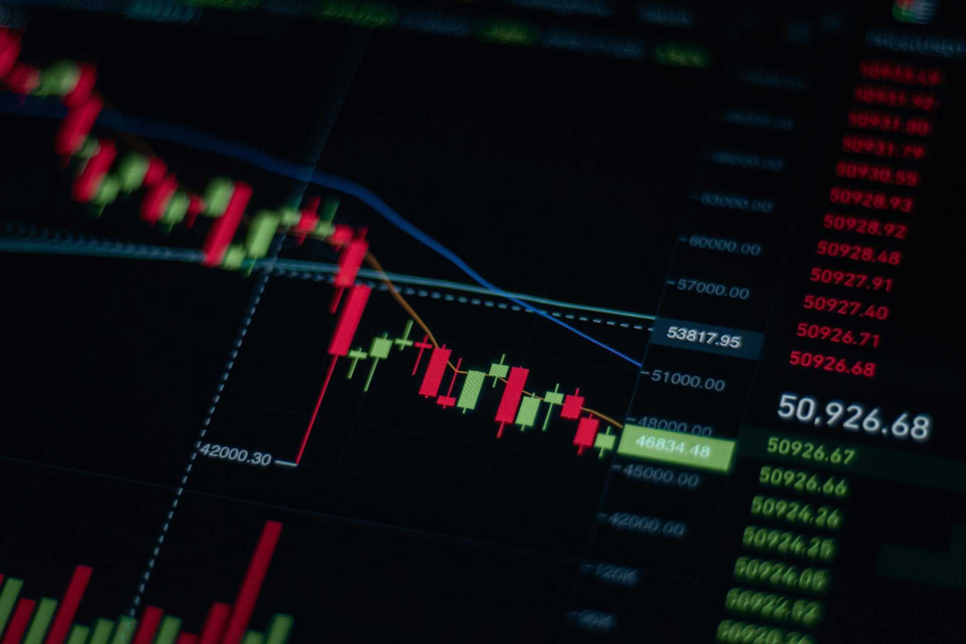A market price chart of candlesticks and moving-average lines on a dark screen.